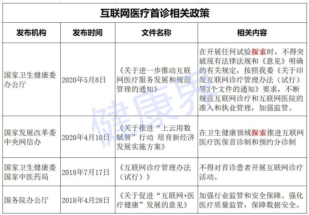 医院管理 医院管理