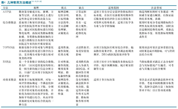 医院管理