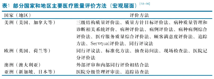 医院管理