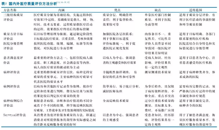 医院管理