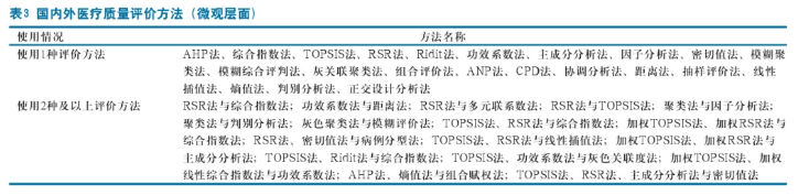 医院管理