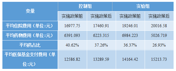 医院管理 医院管理