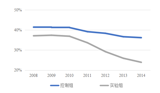 医院管理 医院管理