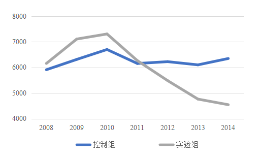 医院管理 医院管理