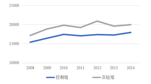 医院管理 医院管理