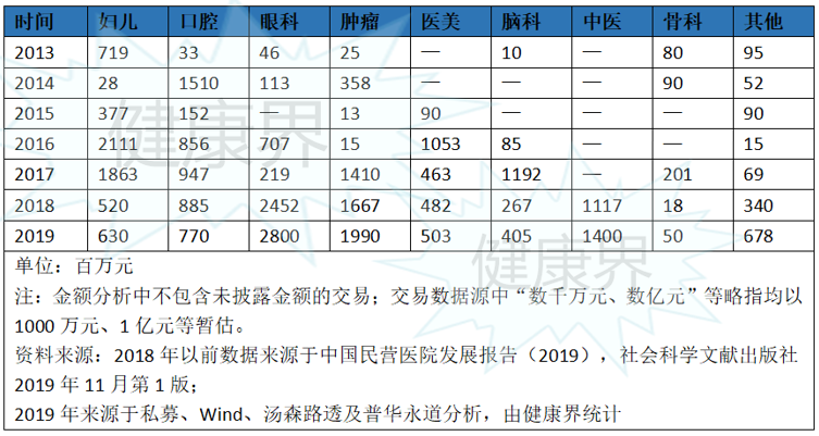 医院品牌营销