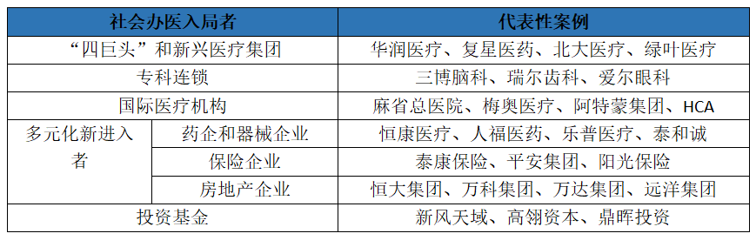 医院品牌营销