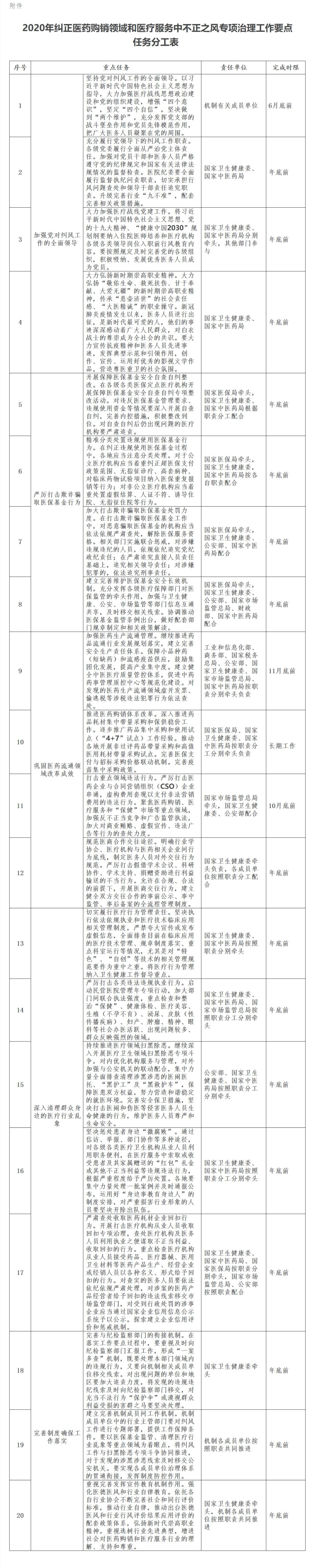 医院管理