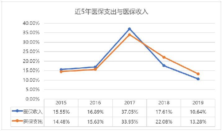 医院管理