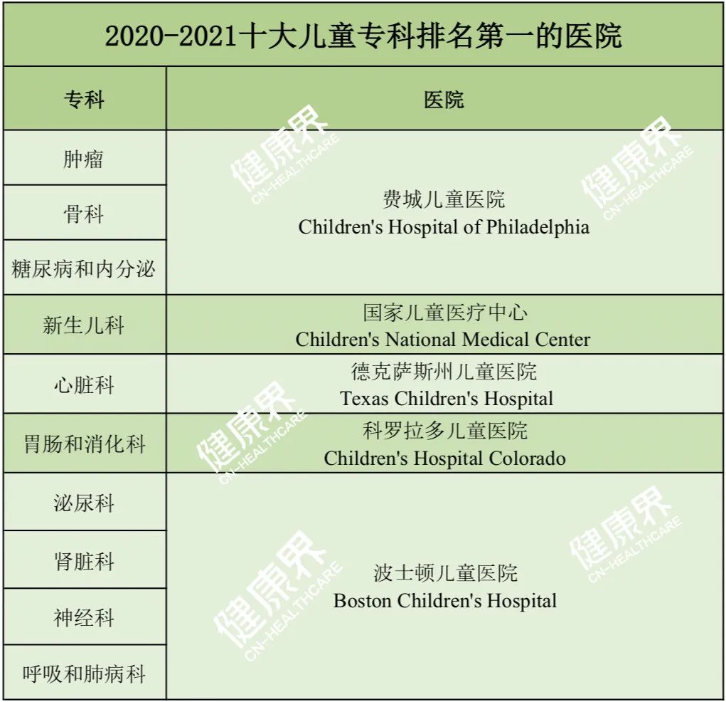 医院管理