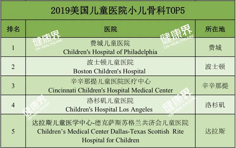 医院管理