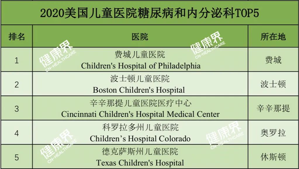 医院管理