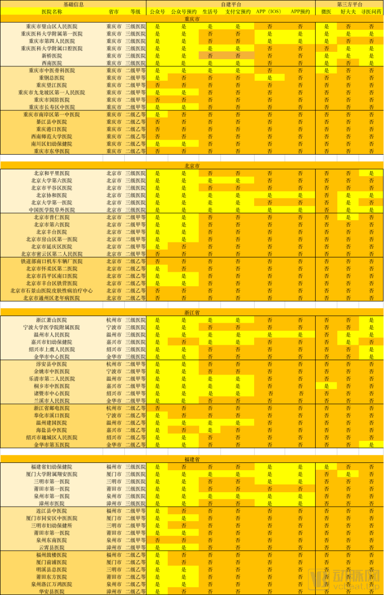 医院管理