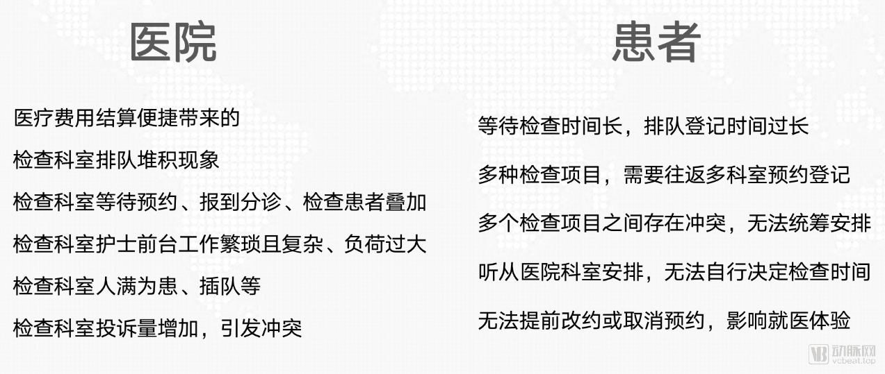医院管理