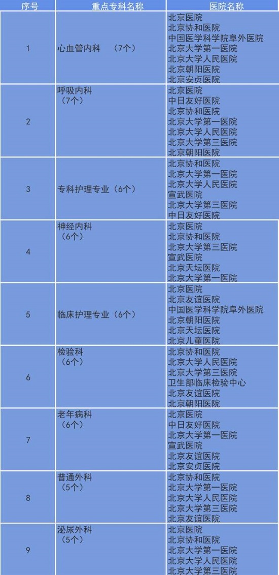 医院学科建设