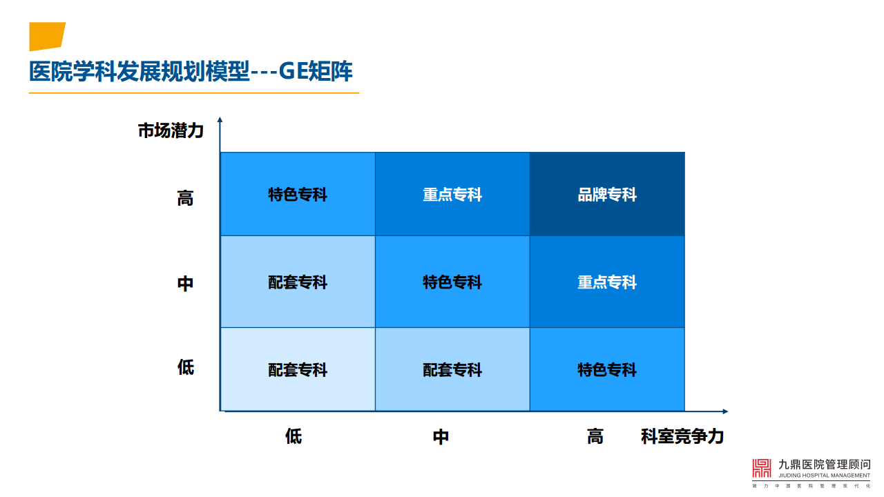 医院经营战略 医院经营战略