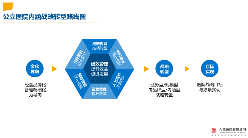 医院经营战略 医院经营战略