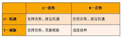 医院经营战略