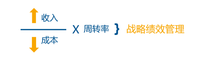 医院经营战略