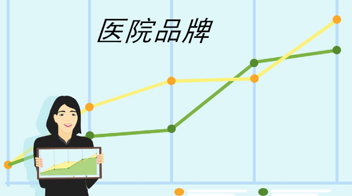 医院绩效