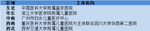 医院管理 医院管理