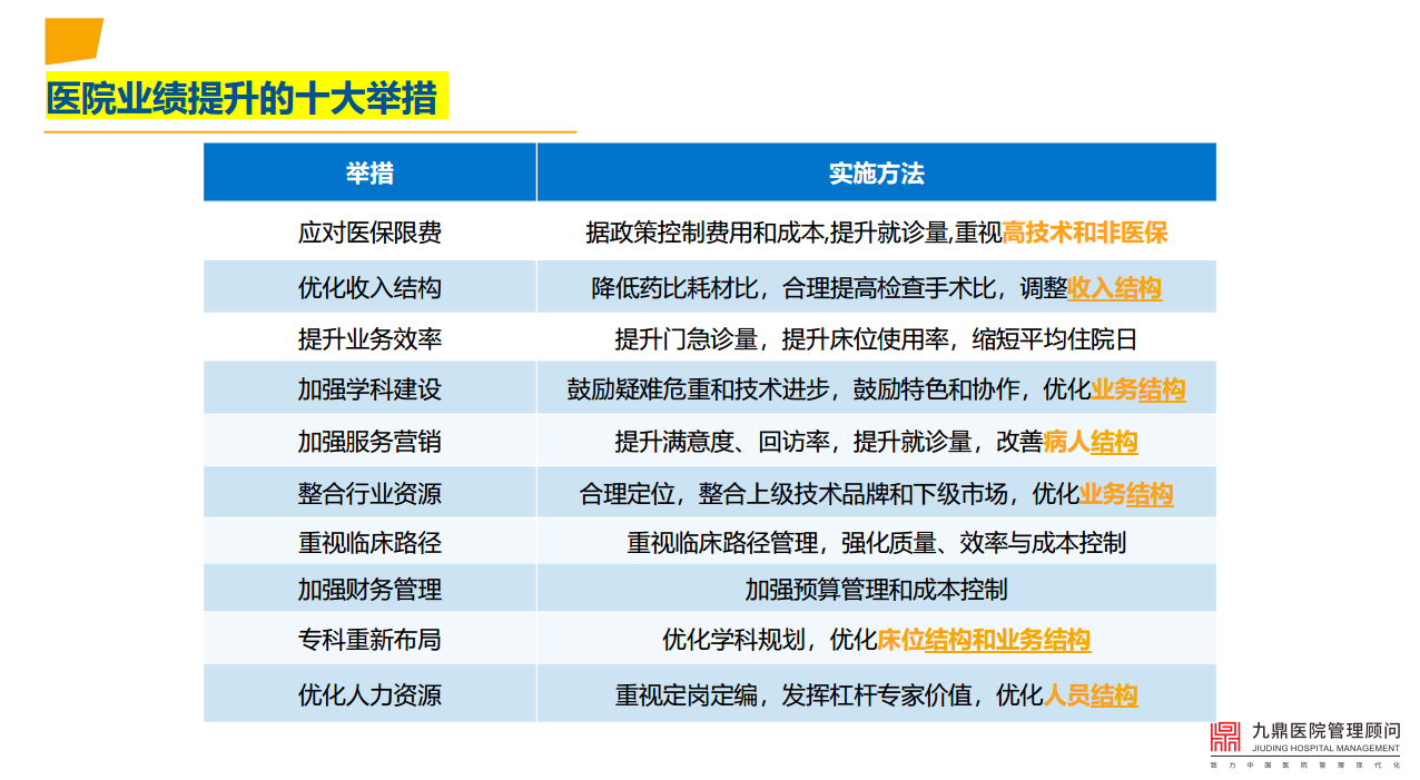 医院管理 医院管理