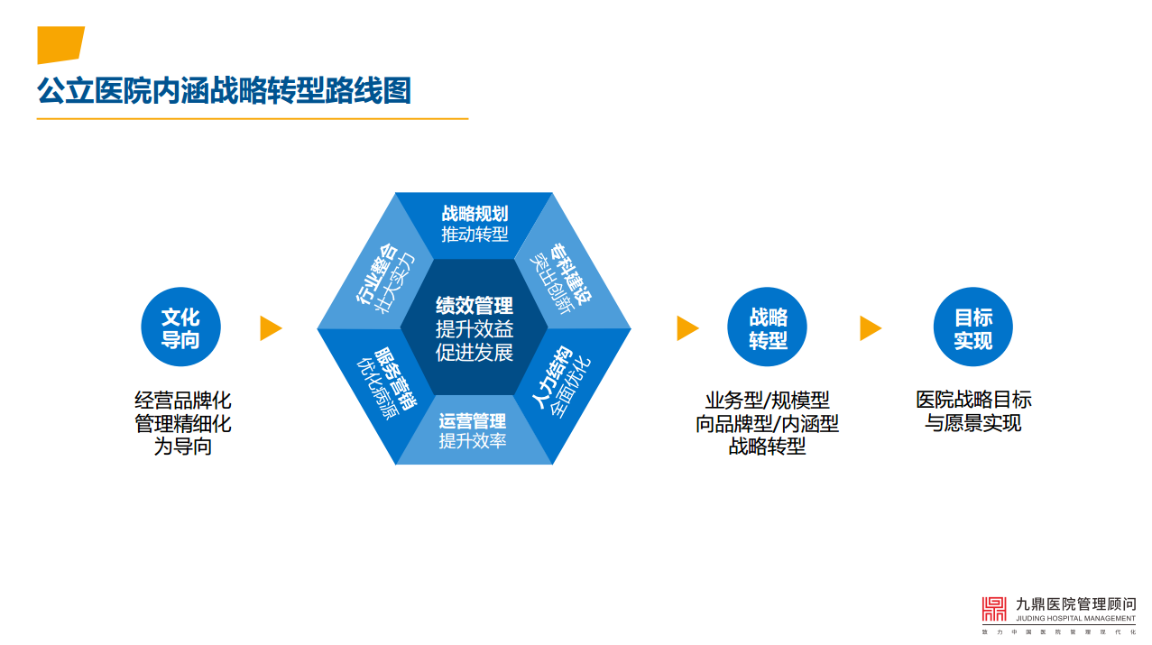 医院管理 医院管理