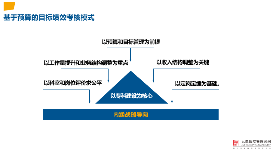 医院管理 医院管理