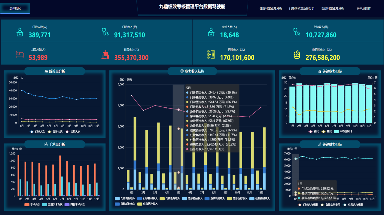 医院管理 医院管理