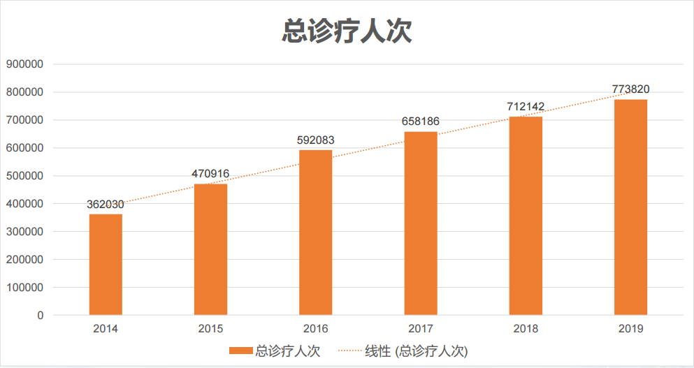 医院管理 医院管理