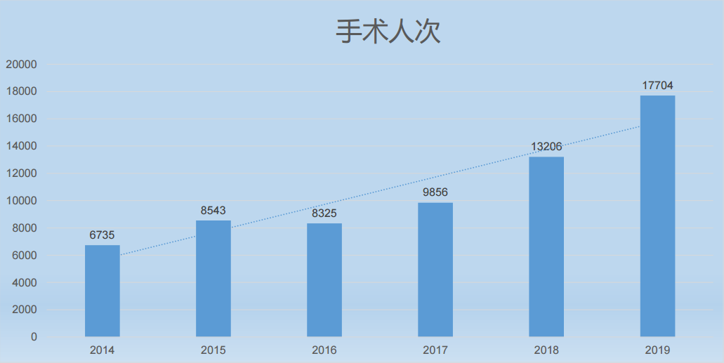 医院管理 医院管理