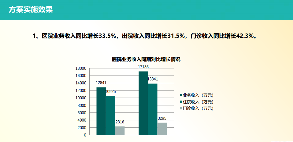 医院管理 医院管理