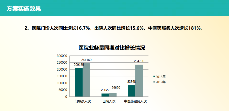 医院管理