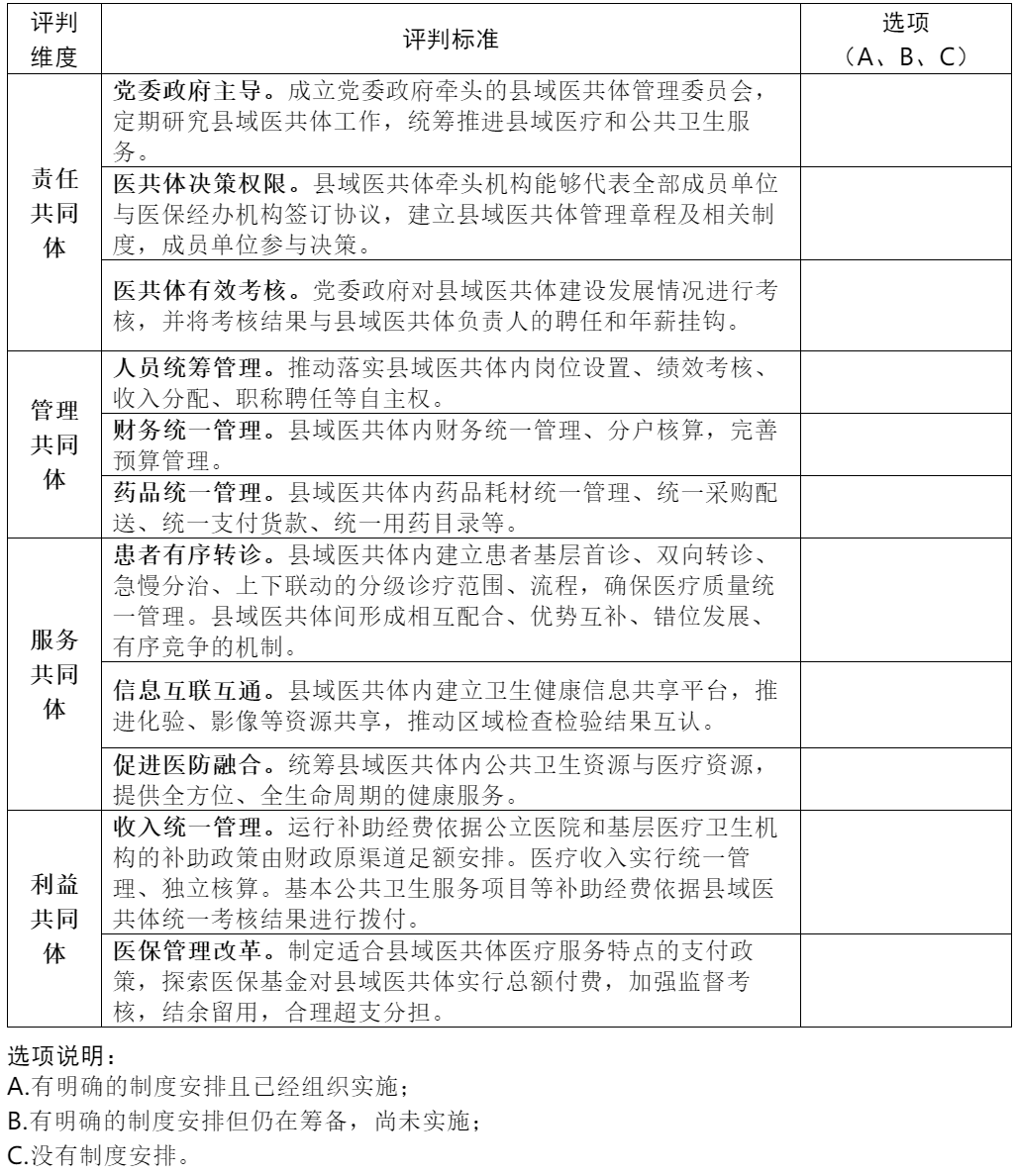 医院管理