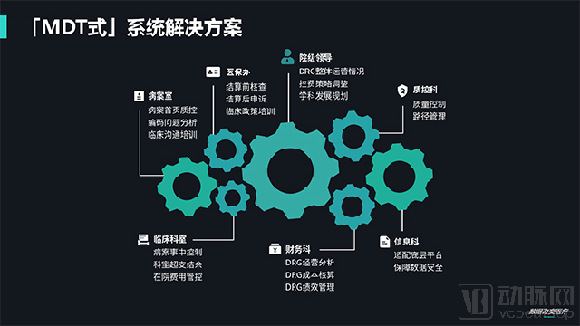 医院管理 医院管理