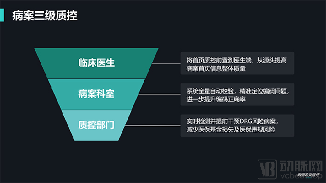 医院管理 医院管理