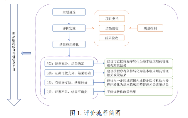 医院管理
