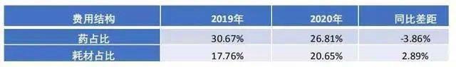 医院管理