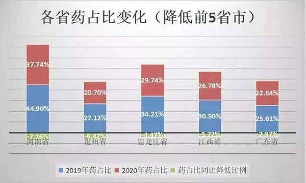 医院管理