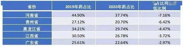 医院管理
