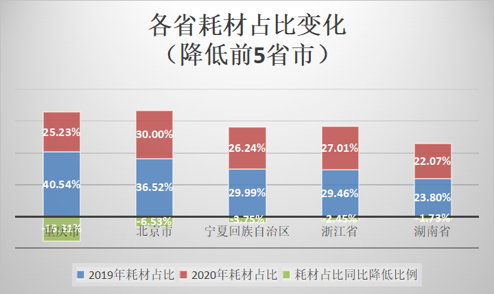 医院管理