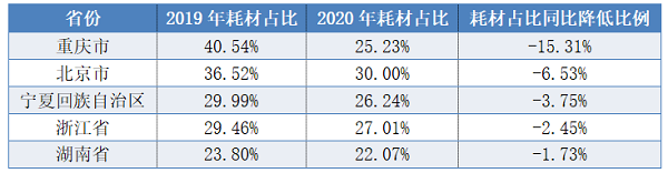 医院管理