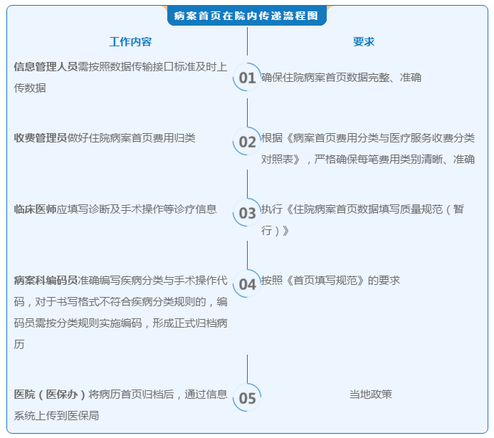 医院管理 医院管理