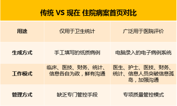 医院管理 医院管理