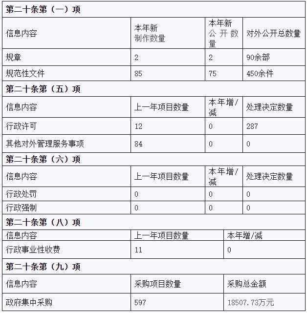 医院管理