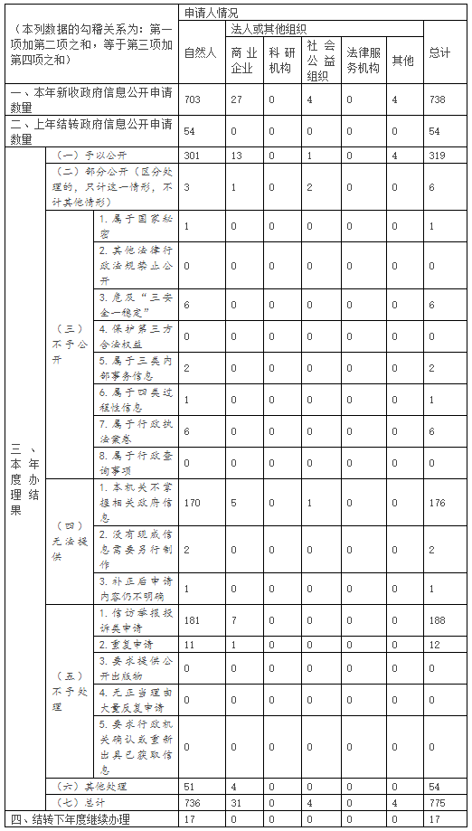 医院管理