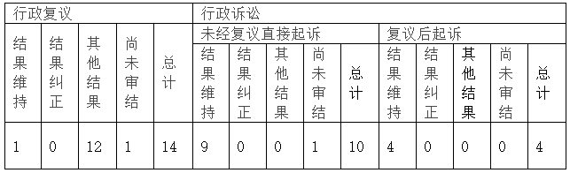 医院管理