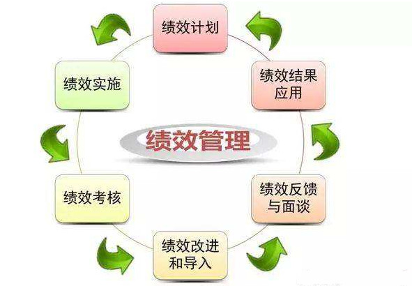 医院绩效管理