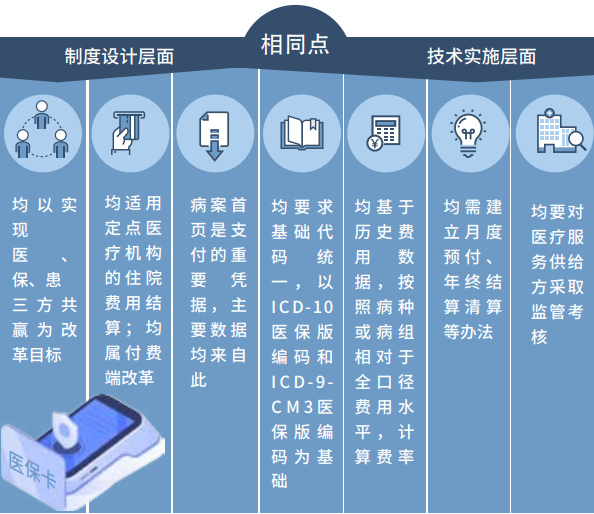 医院管理咨询公司