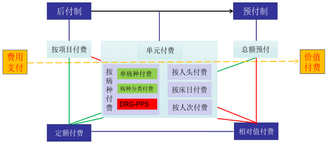医院管理咨询公司